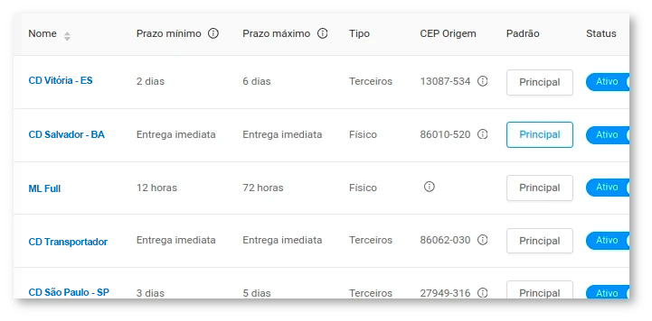 Multi CD Escadio E-commerce